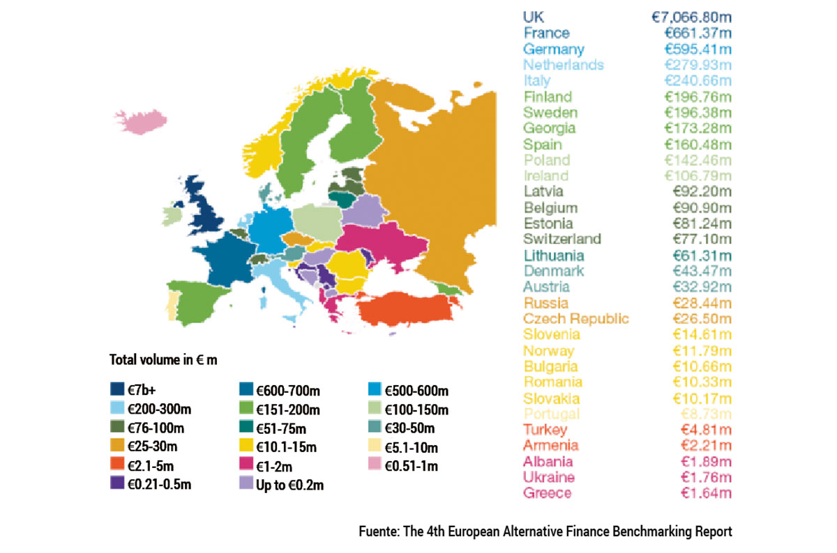 Mapa Europeo financiero