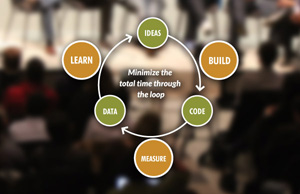 Cuatro ideas clave de la filosofía “lean startup”
